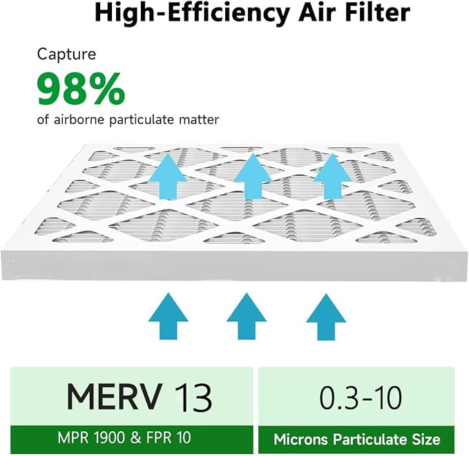 (6 Pack) 20x25x1 Furnace Air Filters, MPR 1900 & FPR 10, MERV 13 Pleated Air Filter (Actual Size: 19 3/4"x 24 3/4" x 3/4")