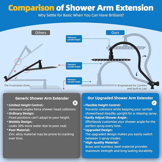 Hibbent All Metal Shower Head, 10'' High Pressure Rainfall Shower Head, Showerhead Combo, Handheld Shower Wand, 12'' Adjustable Curved Shower Extension Arm, 71'' Hose, Shower Head Holder, Matte Black