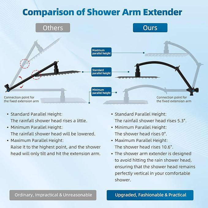 Hibbent All Metal Shower Head, 10'' High Pressure Rain Shower Head/Handheld Showerhead Combo with 16'' Adjustable Extension Arm, 10 Sprays, 71'' Hose, Adhesive Showerhead Holder, Matte Black