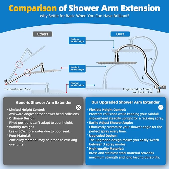 Hibbent All Metal Shower Head, 12'' High Pressure Rainfall Shower Head, Showerhead Combo, Handheld Shower Wand, 12'' Adjustable Curved Shower Extension Arm, 71'' Hose, Shower Head Holder, Chrome