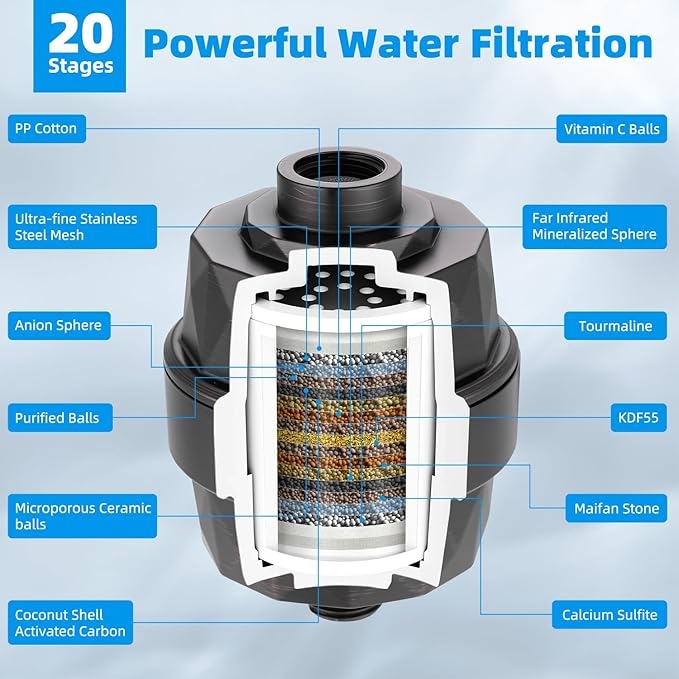 Hibbent All Metal 10'' Dual Filtered Rainfall Shower Head Combo, High Pressure Handheld Shower Head, 16'' Adjustable Arc Extension Arm, 20 Stage Shower Filter, 10-spray, 71'' Hose, Oil Rubbed Bronze