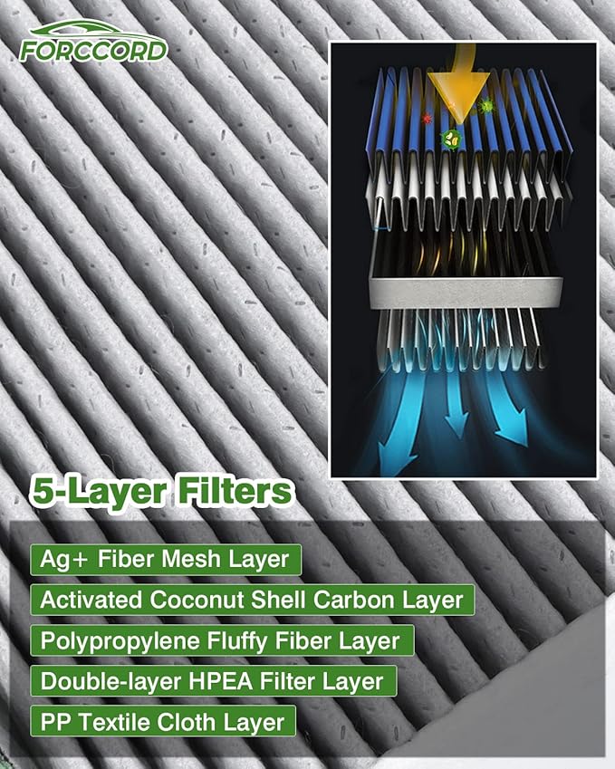 HEPA Cabin Air Filter Fits for Mercedes-Benz Vehicles C300 C400 GL350 GL450 GL63 GLC300 GLC350E ML250 ML350 Activated Carbon Cabin Filter Replacement for CF11719 (2 Pack) Accessories