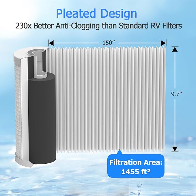 0.2 Micron 10" x 4.5" Water Filter with Pleated Polyester & Activated Carbon Block Composite Water Filter, Compatible with HHB10 and 10" Big Housings for Whole House, RVs, Boats - 2 Pack