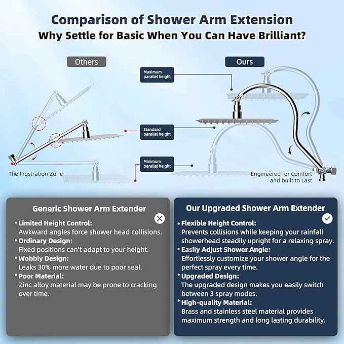 Hibbent All Metal 10'' Filtered Rainfall Shower Head Combo, High Pressure Handheld Shower Wand, 12'' Adjustable Curved Extension Arm, 20 Stage Shower Filter, 71'' Hose, Shower Head Holders, Chrome