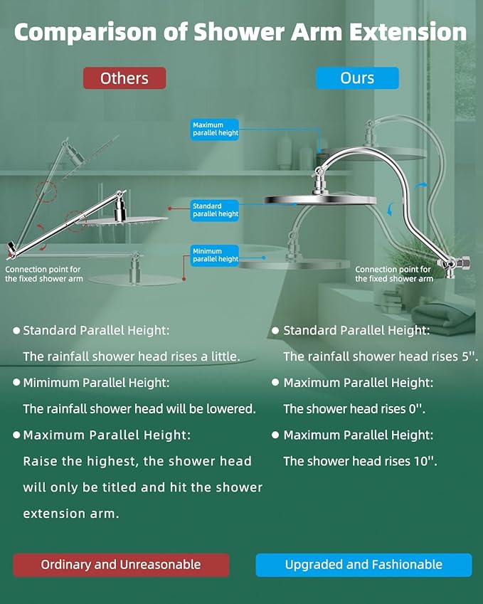 Hibbent 10'' Self-cleaning Rainfall Shower Head, High Pressure Handheld Shower Head, Showerhead Combo with 12'' Adjustable Curved Shower Extension Arm, 7-Spray, 71'' Hose, Showerhead Holder, Chrome