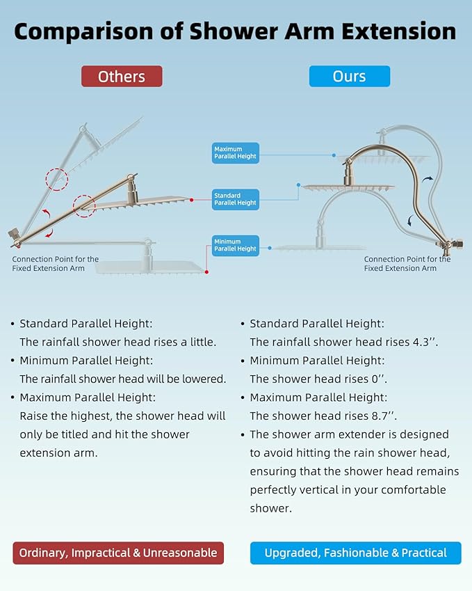 Hibbent 12'' All Metal Shower Head, High Pressure Rainfall Shower Head/Handheld Showerhead Combo/ 12'' Adjustable Curved Shower Extension Arm, 10-Spray, 71'' Adhesive Showerhead Holder, Brushed Nickel