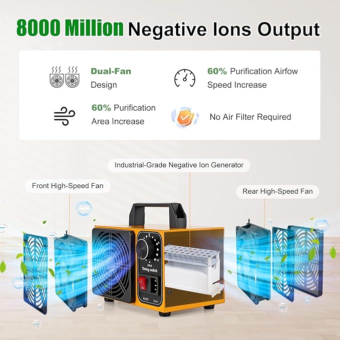 HHGM Negative Ion Air purifier Odor Eliminator Air Purifiers Filterless Ionizers Air Freshener Air Cleaners for home, Office, Dust, Pets, Smoke