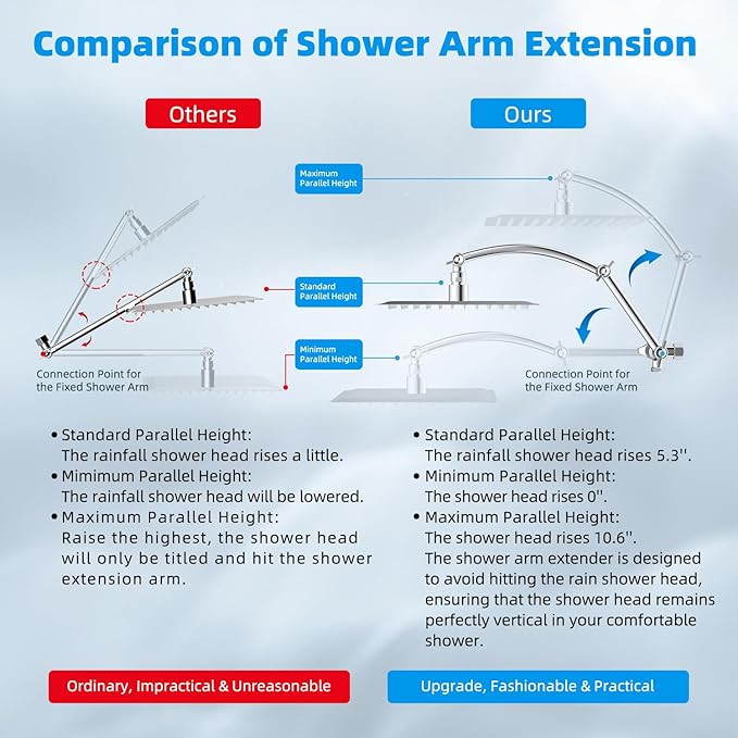 Hibbent All Metal 10'' Dual Filtered Rainfall Shower Head Combo, High Pressure Handheld Shower Head with 16'' Adjustable Arc Extension Arm, 20 Stage Shower Filter, 10-spray, 71'' Shower Hose, Chrome