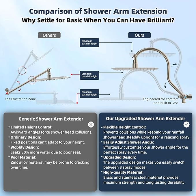 Hibbent All Metal 10'' Filtered Rainfall Shower Head Combo, High Pressure Handheld Shower Wand, 12'' Adjustable Extension Arm, 20 Stage Shower Filter, 71'' Hose, Shower Head Holders, Brushed Nickel
