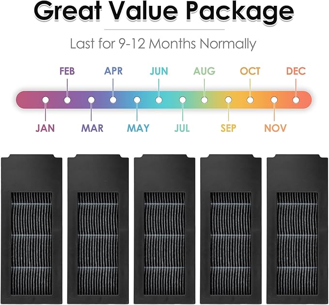 (5 Pack) Replacement HEPA Filter Compatible with ECOVACS DEEBOT X2 Omni / X2 Pro / X2 Robotic Vacuum Cleaner, HEPA Filters Accessory Kit 5 Pieces