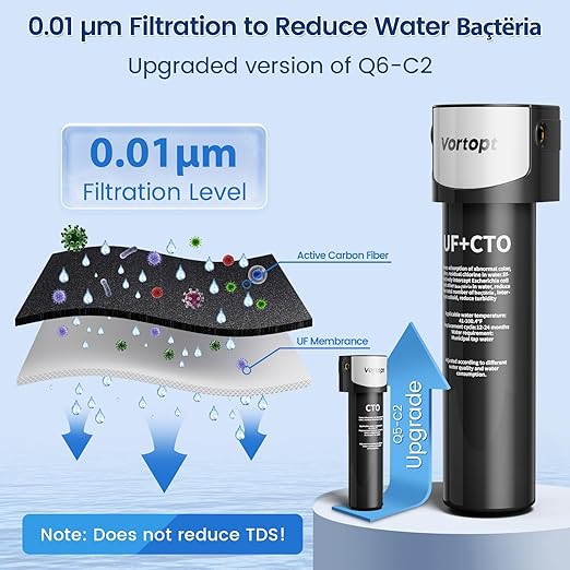 0.01μm Under Sink Water Filter System - NSF/ANSI 42 Certified Water Purifier,19000 Galloons Large Flow Flux,Reduces PFAS,PFOA/PFOS,Chlorine,Bad Odors,Retains Mineral Material,Q6-UF