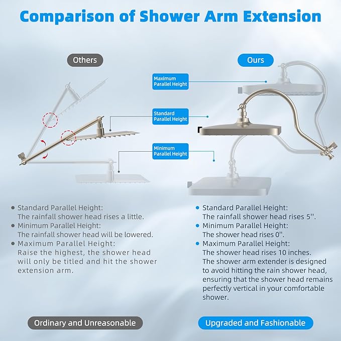 Hibbent 5-spray 13'' Shower Head, High Pressure Rainfall Shower Head, Dual Showerhead Combo with 10-mode Handheld Spray, 12'' Adjustable Extension Arm, 71'' Hose, Showerhead Holder, Brushed Nickel