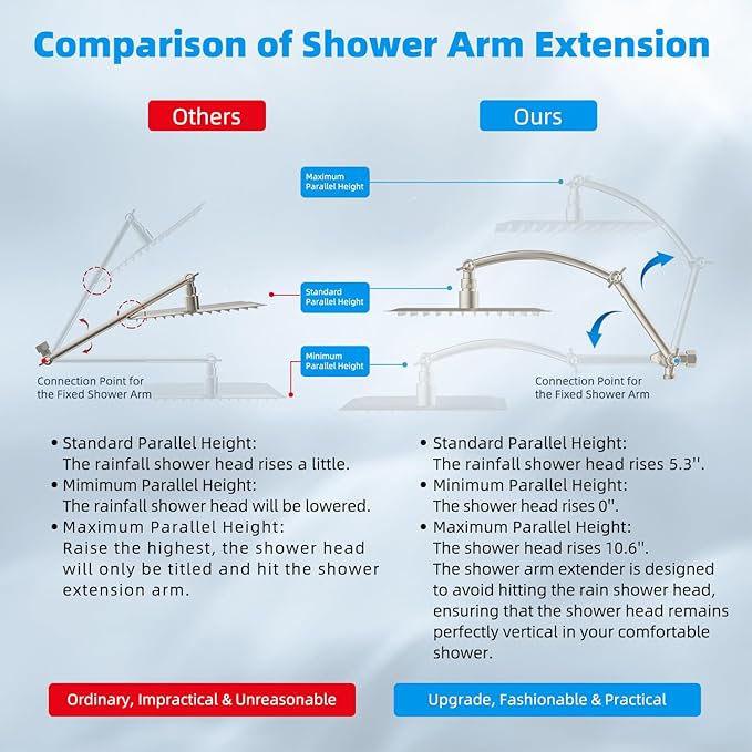 Hibbent All Metal 10'' Dual Filtered Rainfall Shower Head Combo, High Pressure Handheld Shower Head with 16'' Adjustable Extension Arm, 20 Stage Shower Filter, 10-spray, 71'' Hose, Brushed Nickel