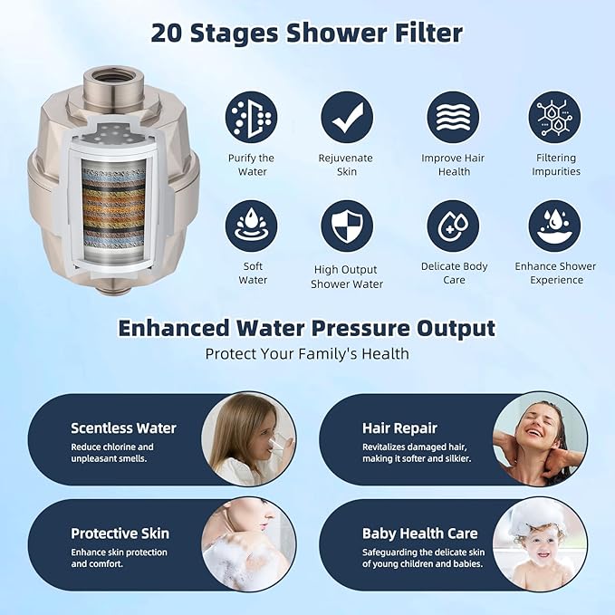 Hibbent All Metal 10'' Filtered Rainfall Shower Head Combo, High Pressure Handheld Shower Wand, 12'' Adjustable Extension Arm, 20 Stage Shower Filter, 71'' Hose, Shower Head Holders, Brushed Nickel