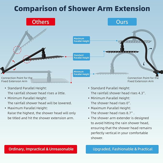 Hibbent 12'' All Metal Shower Head, High Pressure Rainfall Shower Head/Handheld Showerhead Combo/ 12'' Adjustable Curved Shower Extension Arm, 10-Spray, 71'' Hose, Showerhead Holder, Matte Black