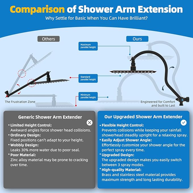 Hibbent All Metal Shower Head, 10'' High Pressure Rainfall Shower Head, Showerhead Combo, Handheld Shower Wand, 12'' Adjustable Curved Extension Arm, 71'' Hose, Shower Head Holder, Oil Rubbed Bronze