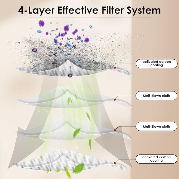 (3 Pieces) L10s Ultra HEPA Filter Compatible with Dreametech L10s Pro, L10 Ultra, S10, S10 PRO, S10 PLUS, Z10 Pro, B101CN, 1C, W10, X10+, L10 + plus, Z10 pro, D10 PLUS, Vacuum Cleaner Filter Kit