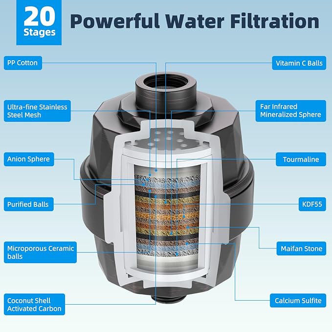 Hibbent All Metal 10'' Dual Filtered Rainfall Shower Head Combo, High Pressure Handheld Shower Head with 12'' Adjustable Extension Arm, 20 Stage Shower Filter, 10-spray, 71'' Hose, Oil Rubbed Bronze