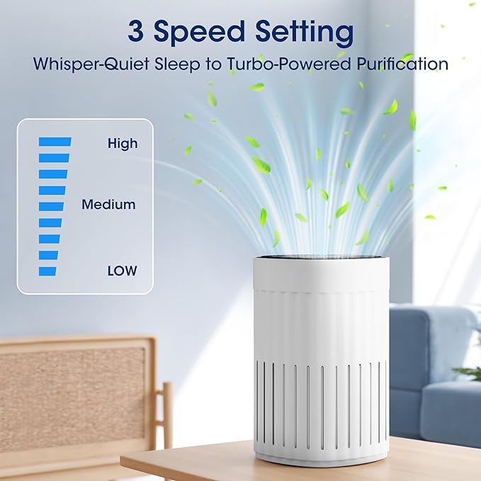 HEPA Air Purifiers for Home Large Room Up to 1200 ft², Upgrade Carbon Air Purifier for Pets, Filters Up To 99.9% of Smoke, Dust, Odor, Quiet Air Purifier with Sleep Mode, Timer, CADR 200