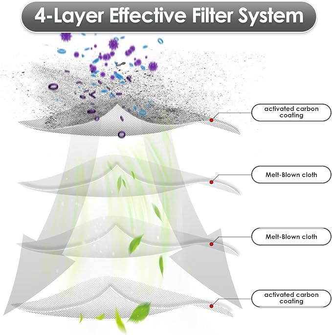 (6 Pack) Plus 405 Combo, Plus 505 Combo Replacement HEPA Filters for iRobot Roomba Plus 505 Combo robot, Plus 405 Combo, Plus 505, Plus 405, Vacuum Filters, Upright Filter, Canister Filter