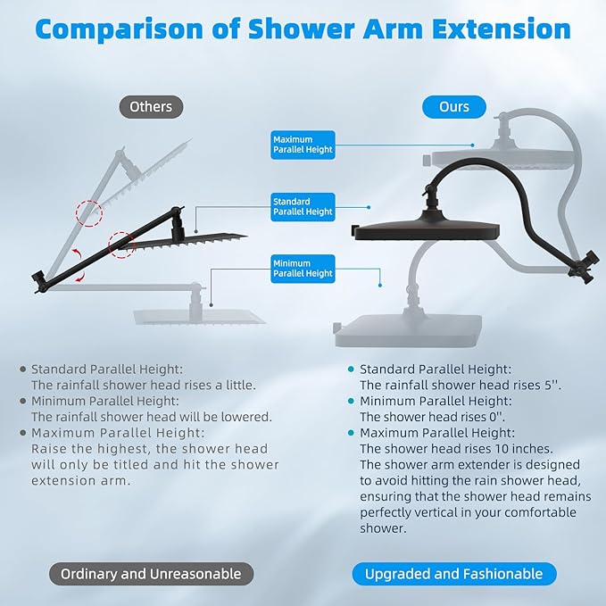 Hibbent 5-spray 13'' Dual Filtered Rainfall Shower Head Combo, High Pressure 10-setting Handheld Shower Head with 12'' Adjustable Extension Arm, 20 Stage Shower Filter, 71'' Hose, Oil Rubbed Bronze