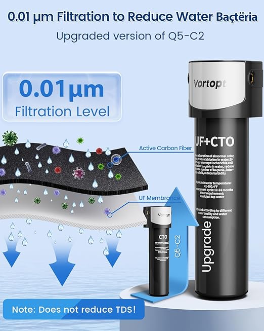 0.01μm Under Sink Water Filter System,NSF/ANSI 42 Certified Water Purifier,24000 Galloons Large Flow Flux,Reduces PFAS,PFOA/PFOS,Chlorine,Bad Odors. (Black-Q5-UF-MAX-24000GAL)