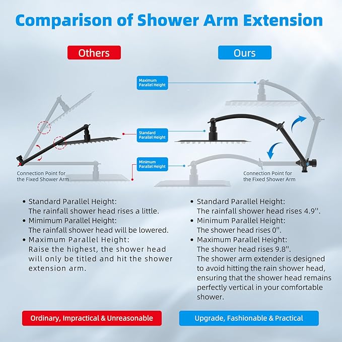 Hibbent All Metal 12'' Filtered Rainfall Shower Head Combo, High Pressure Handheld Shower Head with 16'' Adjustable Arc Extension Arm, 20 Stage Shower Filter, 10-spray, 71'' Shower Hose, Matte Black