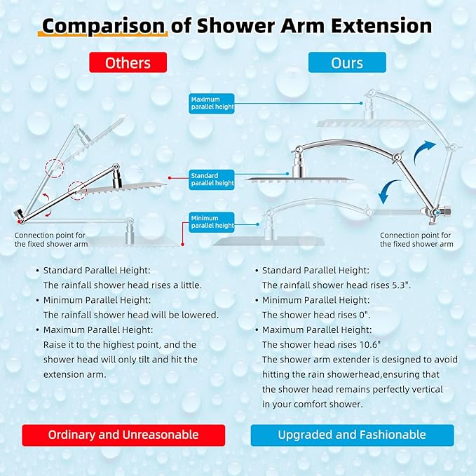 Hibbent All Metal 10'' Filtered Rainfall Shower Head with Handheld Combo, High Pressure Shower Wand, 16'' Adjustable Arc Extension Arm, 20 Stage Shower Filter, 71'' Hose, Shower Head Holder, Chrome