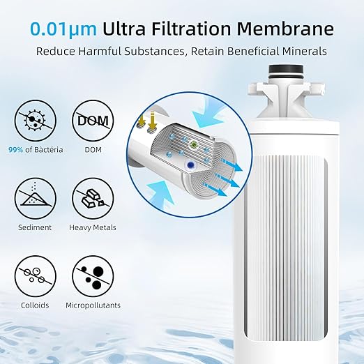 0.01μm Under Sink Water Filter, Multi-Stage Ultra Filtration for Baçtёria, Chlorine & Odor Reduction, 9K Gal/2-Yr, Easy Install with Dedicated Faucet, WU2.SH01-Y