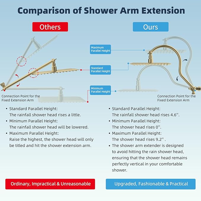 Hibbent All Metal Shower Head, 10'' High Pressure Rainfall Shower Head/Handheld Showerhead Combo with 12'' Adjustable Curved Shower Extension Arm, 10-Spray, 71'' Hose, Showerhead Holder, Brushed Gold