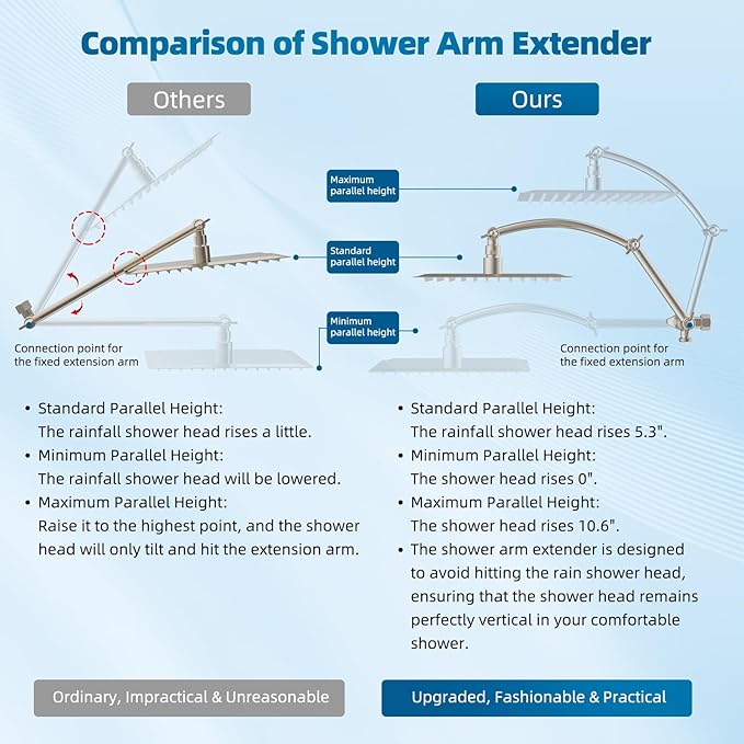 Hibbent All Metal Shower Head, 10'' High Pressure Rain Shower Head/Handheld Showerhead Combo with 16'' Adjustable Arc-shaped Extension Arm, 10 Sprays, 71'' Hose, Showerhead Holder, Brushed Nickel