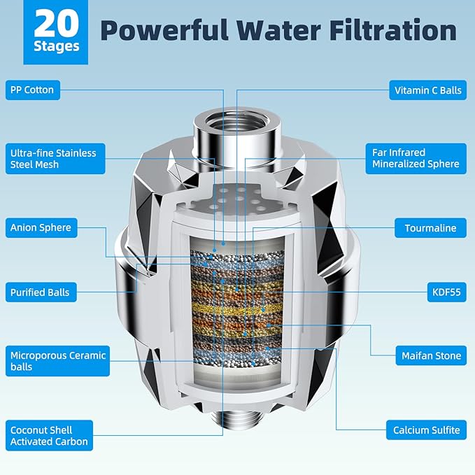 Hibbent All Metal 12'' Dual Filtered Rainfall Shower Head Combo, High Pressure Handheld Shower Head with 12'' Adjustable Curved Extension Arm, 20 Stage Shower Filter, 10-spray, 71'' Hose, Chrome