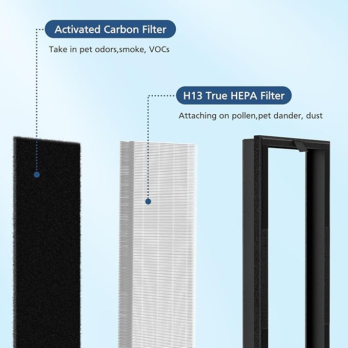 HEPA Replacement Filter for VEVA 8000 Elite Pro Series Air Purifier, 4 HEPA Filters & 8 Premium Activated Carbon Pre Filters (2+ Year Supply) for Complete Tower Air Cleaner Home & Office
