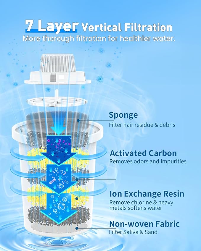 (4 Pack) Pet Water Fountain Filters Replacement, Filter Cartridge for lesotc Dog Water Fountain/Dog Water Bowl Dispenser, High-Efficiency & Safer & Cleaner Water