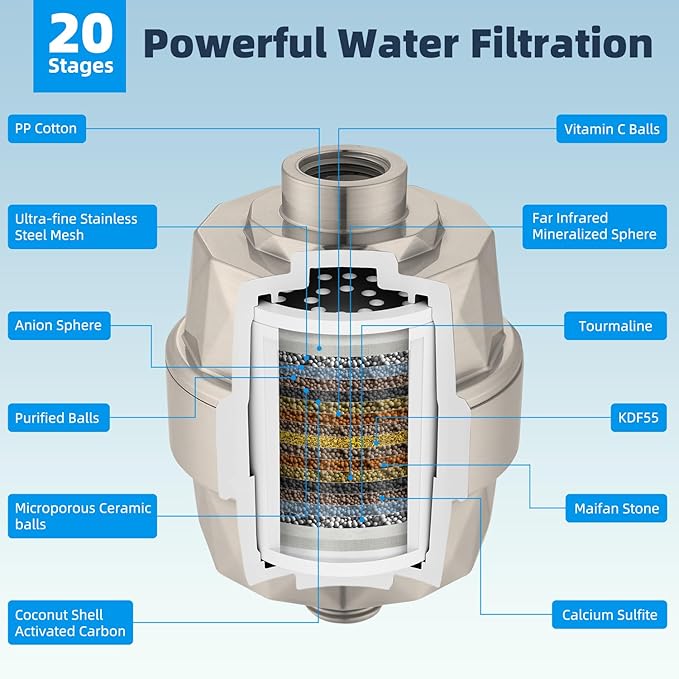 Hibbent All Metal 12'' Filtered Rainfall Shower Head Combo, High Pressure Handheld Shower Head with 12'' Adjustable Curved Extension Arm, 20 Stage Shower Filter, 10-spray, 71'' Hose, Brushed Nickel