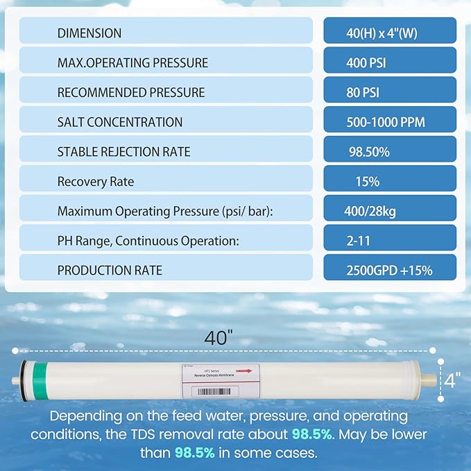 HF5-4040 RO Membrane Replacement for Axeon HF5-4040, HF5 Series Ultra Low Energy Reverse Osmosis Membrane, 2500 GPD RO Membrane, 98.5% Salt Rejection, 1000-2000 PPM