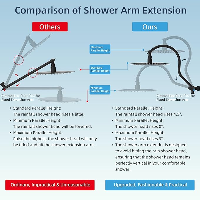 Hibbent All Metal Shower Head, 10'' High Pressure Rainfall Shower Head, Handheld Showerhead Combo, 12'' Adjustable Curved Extension Arm, 10 Sprays, 71'' Shower Hose, Showerhead Holder, Matte Black