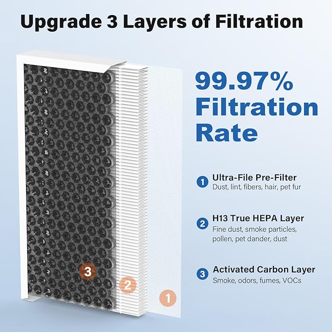04383 True Replacement Filter Compatible with Hamilton Beach TrueAir 04383 04384 04385 04386 Air Purifier, Replace Part # 990051000, 1 Pack