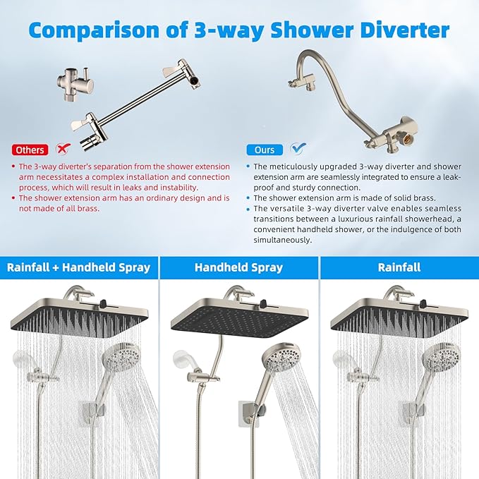 Hibbent 5-spray 13'' Shower Head, High Pressure Rainfall Shower Head, Dual Showerhead Combo with 10-mode Handheld Spray, 12'' Adjustable Extension Arm, 71'' Hose, Showerhead Holder, Brushed Nickel